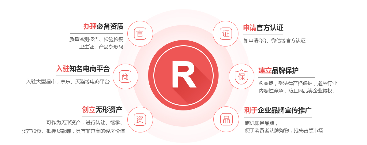 邹城商标注册的作用